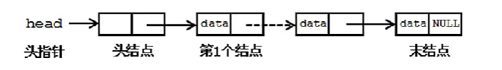 动态链表的创建_结点_03