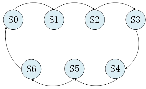 《DFZU2EG_4EV MPSoc之FPGA开发指南》第七章 Verilog HDL语法_赋值_12