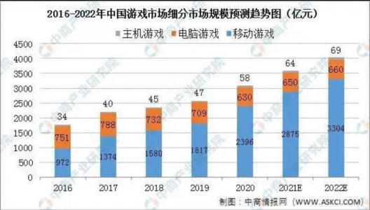 华为虚拟专用网络VP，为何备受游戏厂商喜爱？_Network