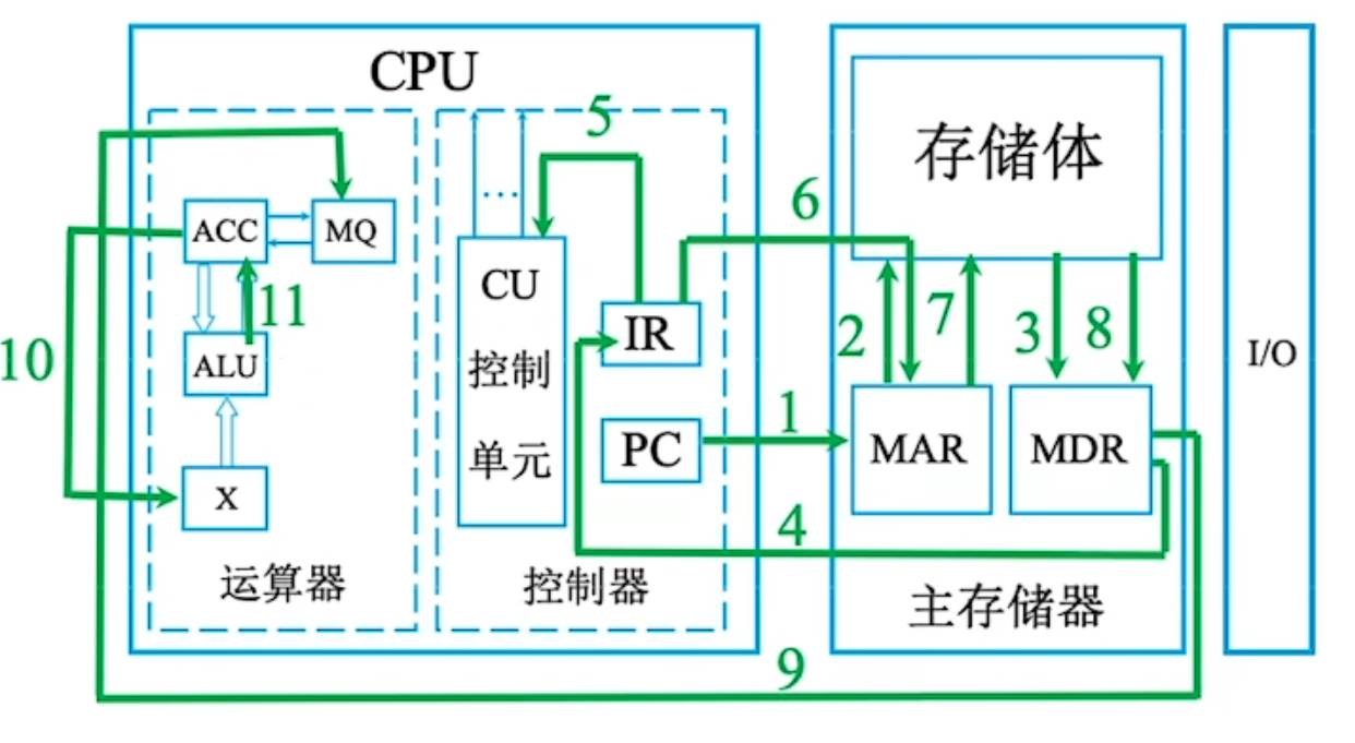 计算机组成原理（day0）_计算机系统_20