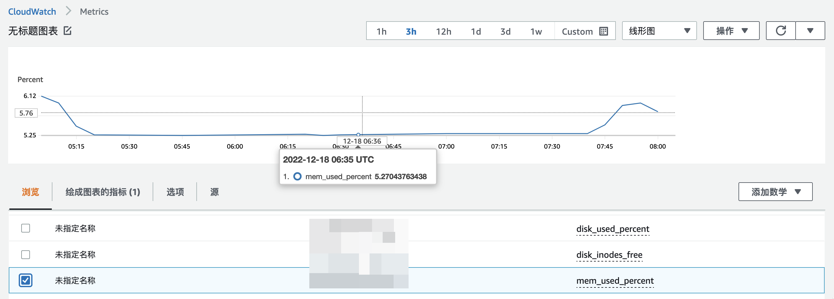 如何使用CloudWatch 代理收集指标_服务器_15