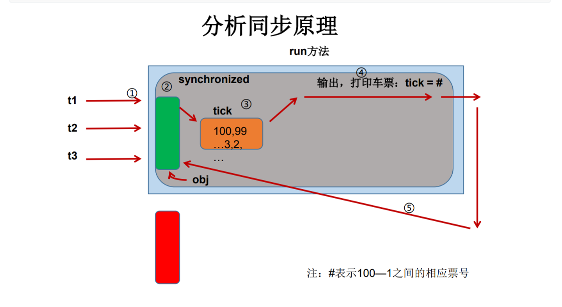 8.多线程_同步代码块_09