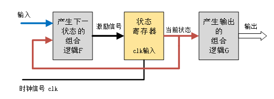 《DFZU2EG_4EV MPSoc之FPGA开发指南》第七章 Verilog HDL语法_赋值_11