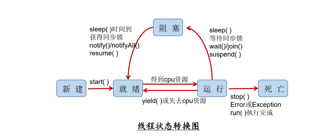 8.多线程_System_05