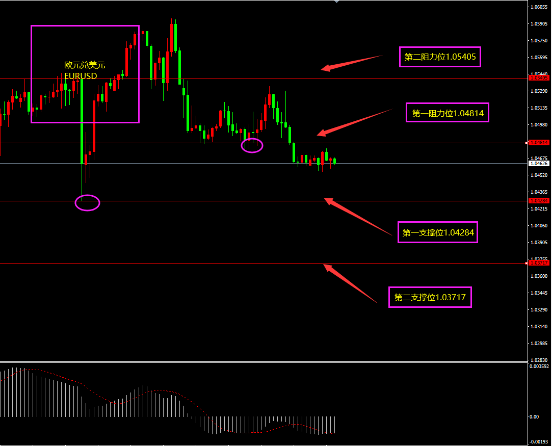 ForexClub福瑞斯技术解盘：欧洲经济预期持平，关注加银利率决议_ForexClub福瑞斯_02