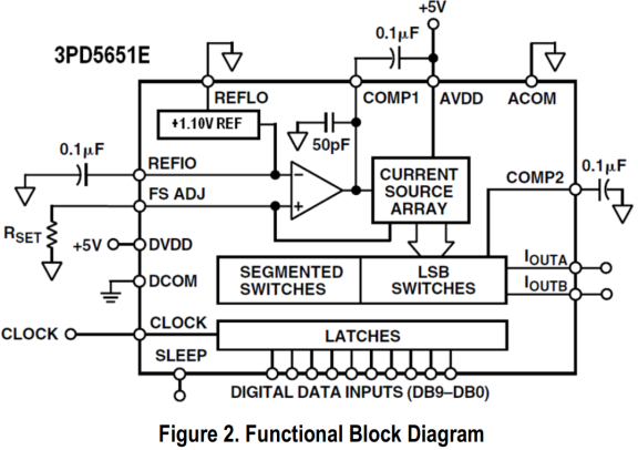 《DFZU2EG_4EV MPSoc之FPGA开发指南》第二十四章  双路高速DA实验​_数据_02