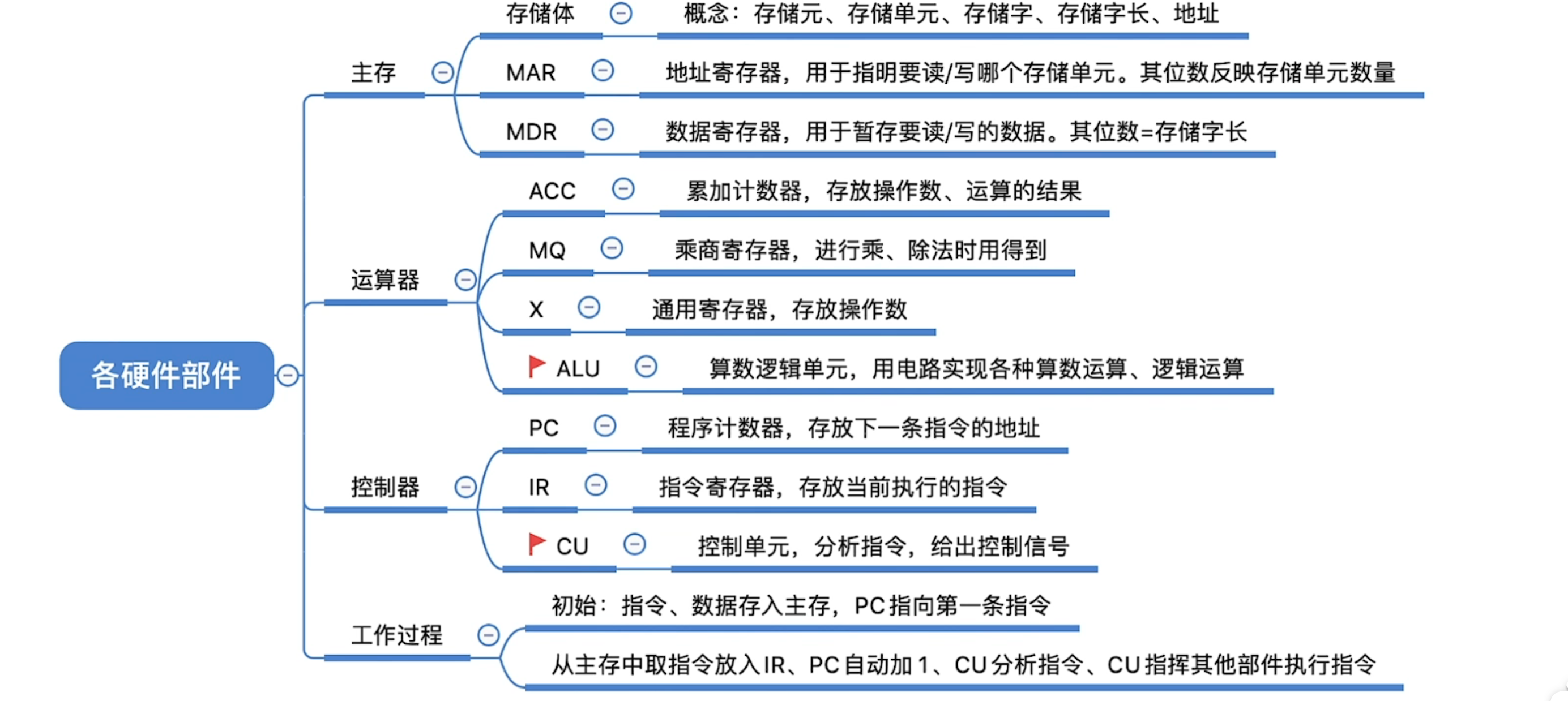 计算机组成原理（day0）_计算机系统_32