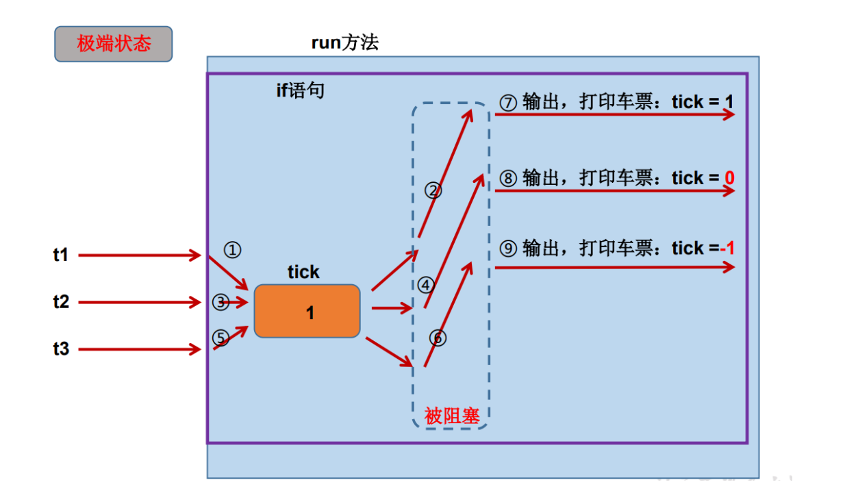 8.多线程_System_08