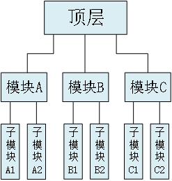 《DFZU2EG_4EV MPSoc之FPGA开发指南》第七章 Verilog HDL语法_赋值_14