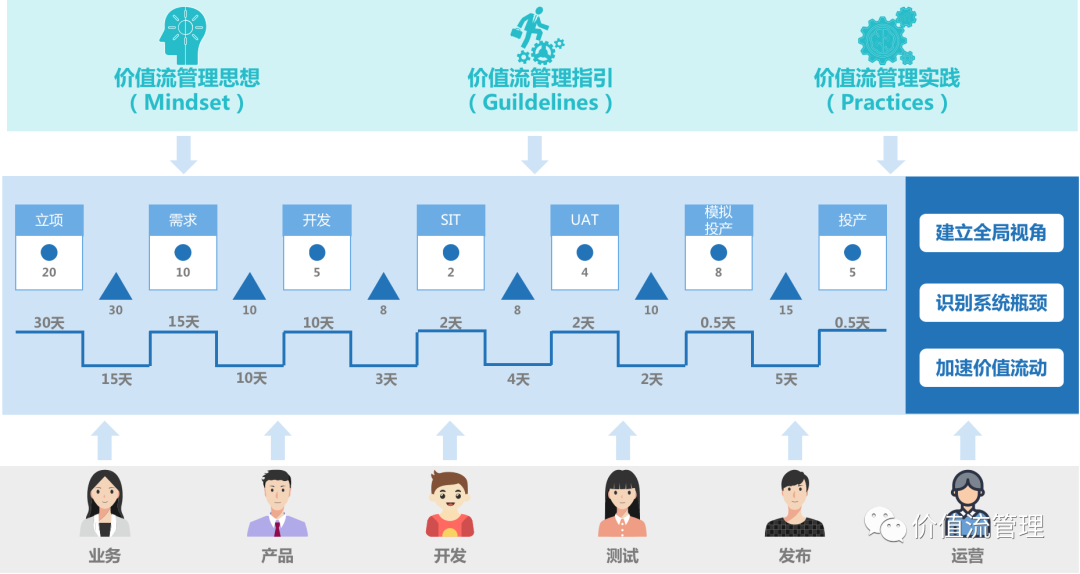 【VSM每周观点】如何构建价值流管理知识体系 ｜第3期_系统思考_02