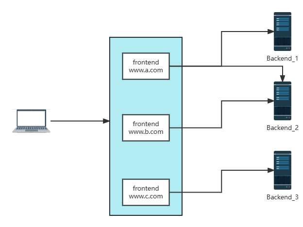 53-HAProxy-常用高级功能及生产案例_负载均衡_08