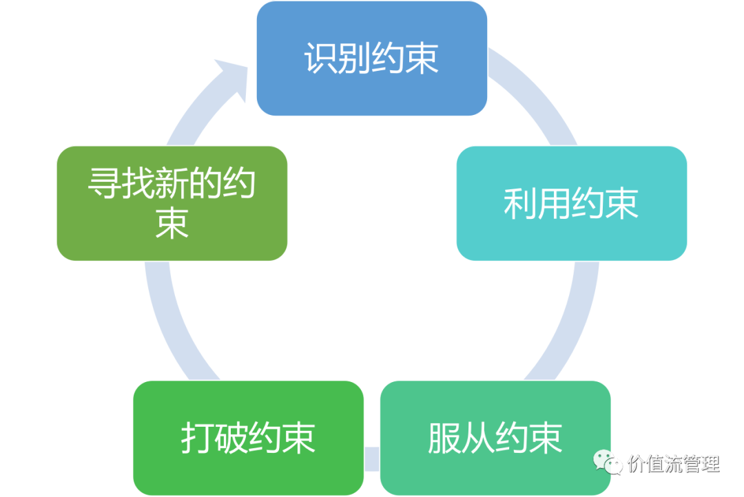 【VSM每周观点】如何构建价值流管理知识体系 ｜第3期_价值流管理_06