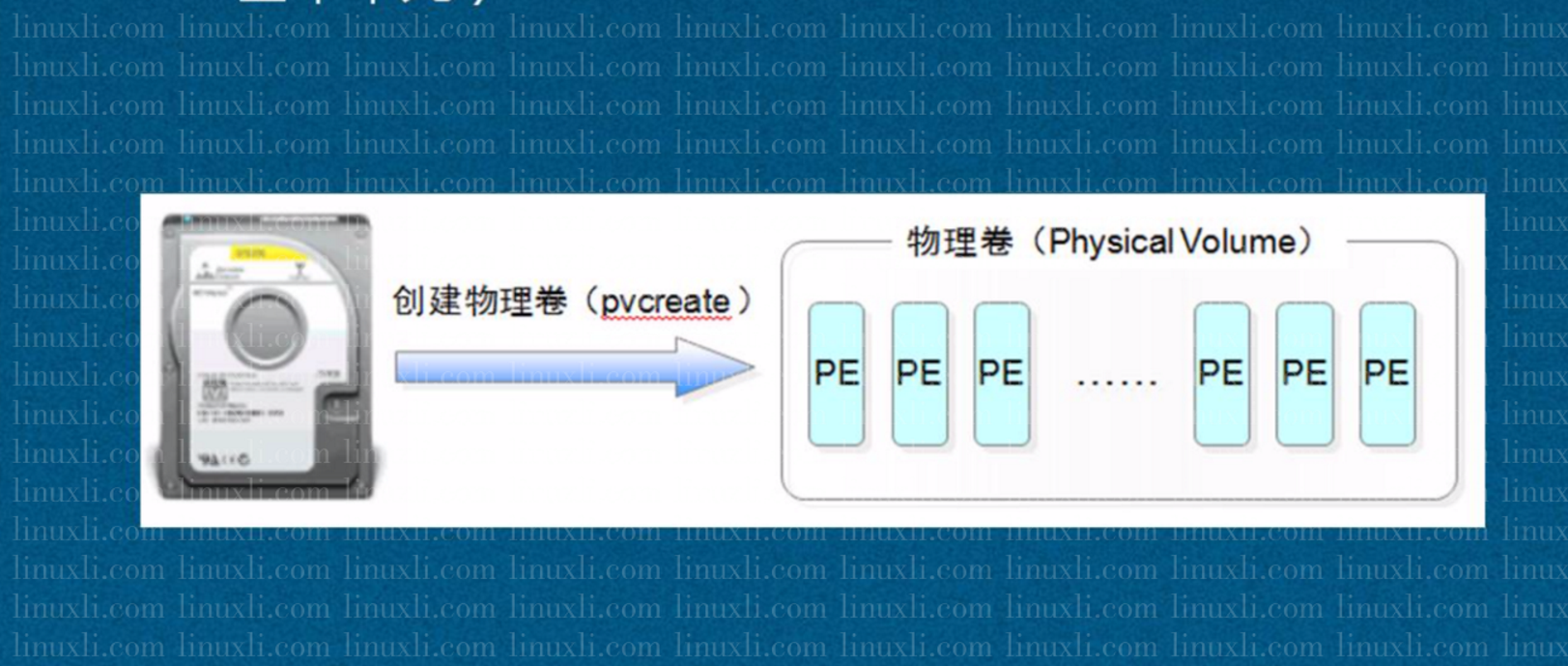  Linux 系统管理 07——文件系统与 LVM_自动挂载_12