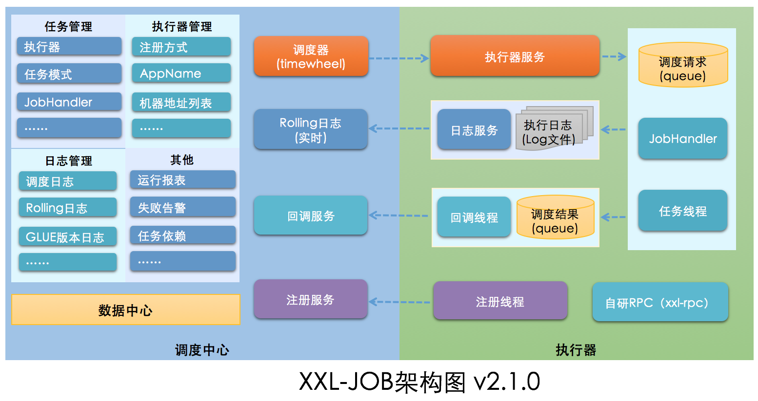  分布式任务调度框架XXL-JOB_xxl-job