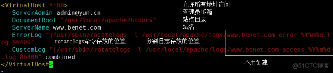  Apache日志分割_vim_02