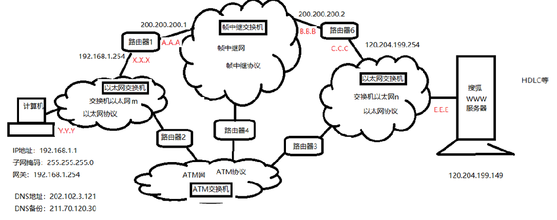 认识计算机网络_传输层