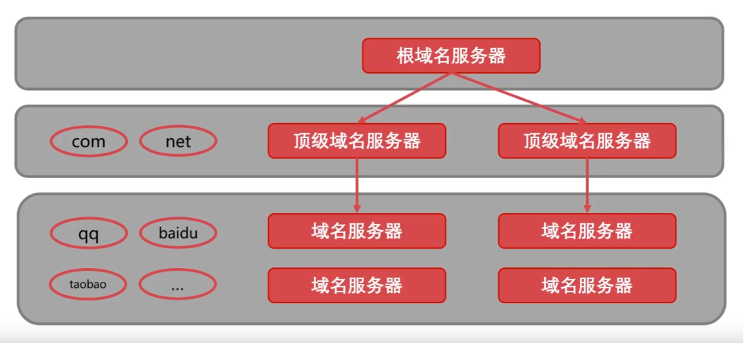 计算机网络知识点全面总结（有这一篇就够了！！！）_数据_30