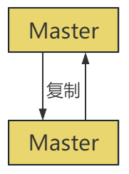 MyCat实现读写分离_MySQL_03