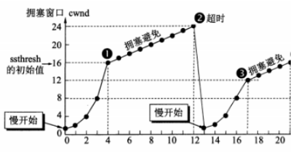 计算机网络知识点全面总结（有这一篇就够了！！！）_数据_24