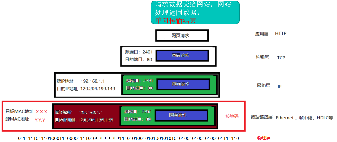 认识计算机网络_传输层_08