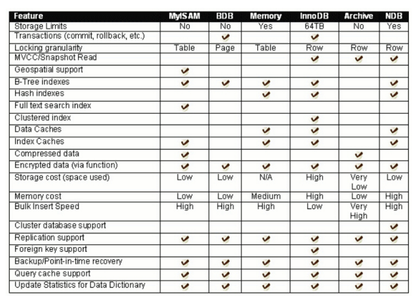 【MySQL】数据库基础_MySQL_12