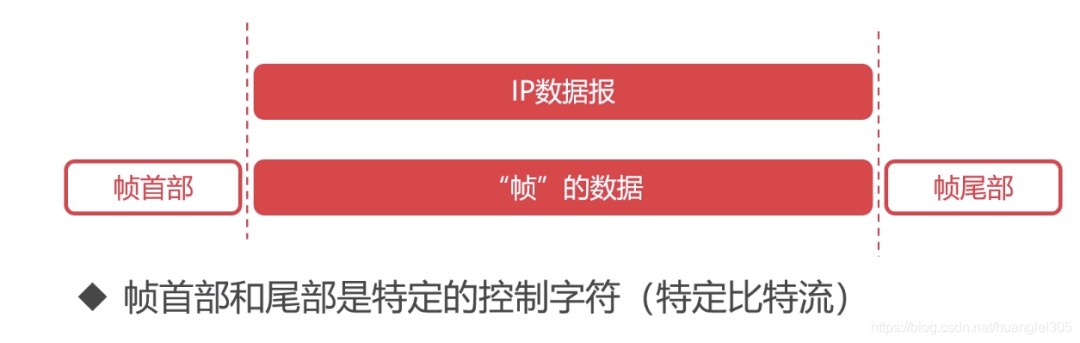 计算机网络知识点全面总结（有这一篇就够了！！！）_数据_05