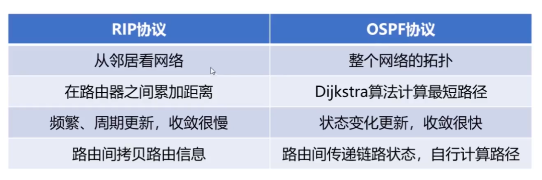 计算机网络知识点全面总结（有这一篇就够了！！！）_IP_18