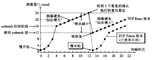 计算机网络知识点全面总结（有这一篇就够了！！！）_TCP_25