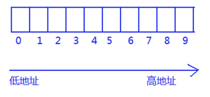 数组_数组_05