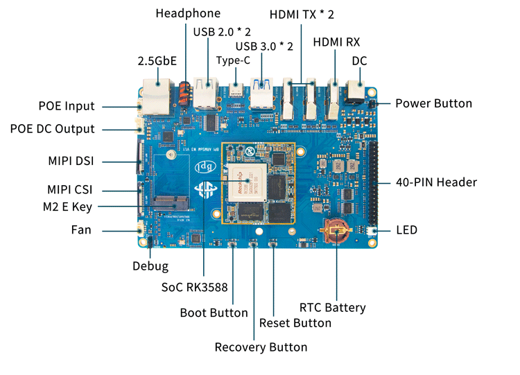 ：ArmSoM研发团队联合Banana pi开源社区基于Rockchip RK3588 soc发布了ArmSoM W3 单板计算机。_BGA