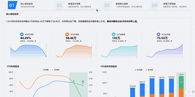 国产BI与国外BI谁更适合中国企业，以tableau和瓴羊Quick BI为例_使用场景_02