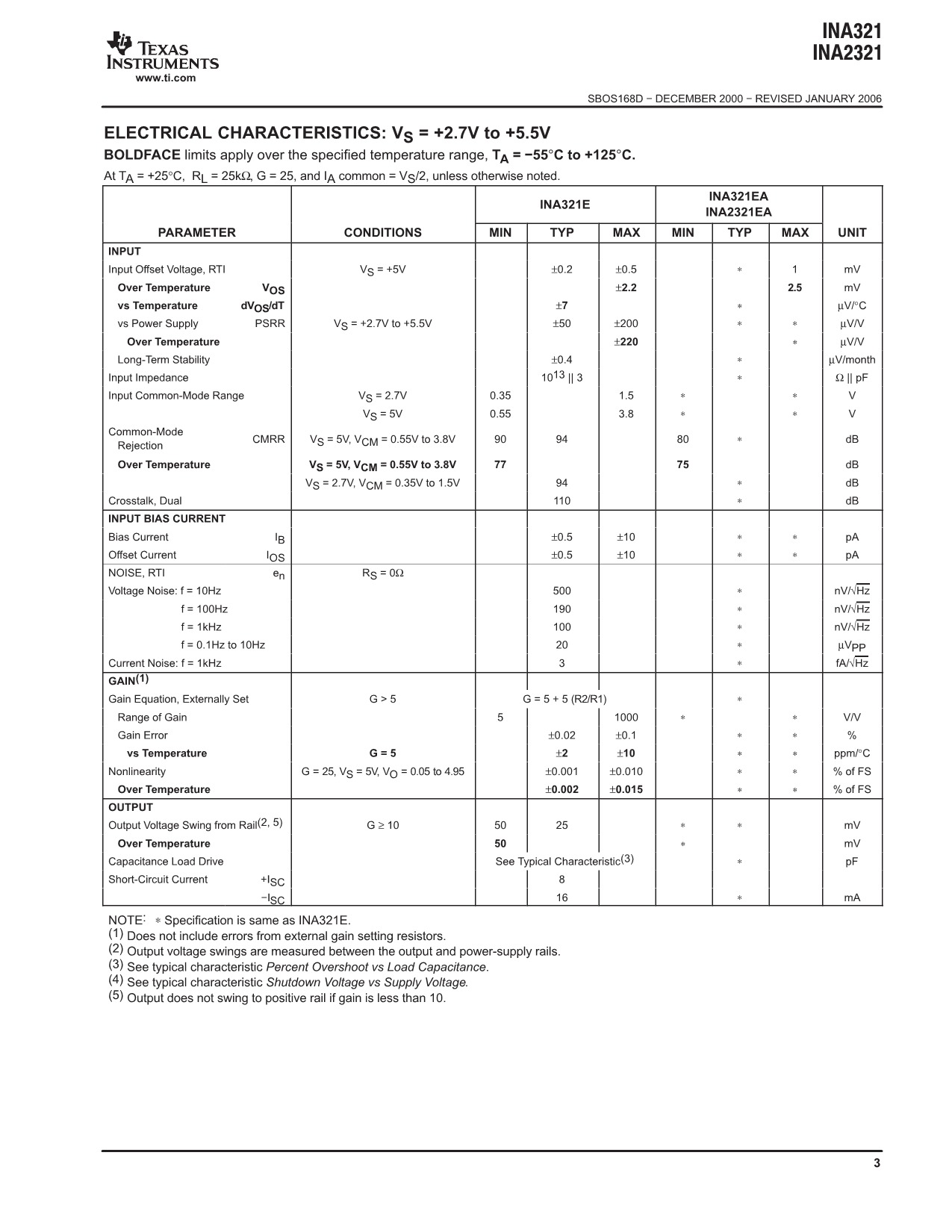 INA321是德州仪器 TI  电子元器件_运算放大器_02