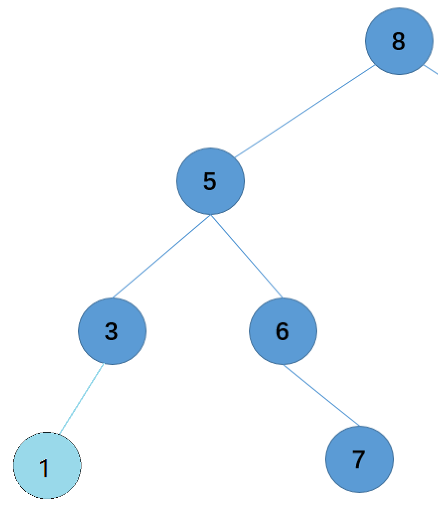 二叉搜索树(Java语言实现)_二叉搜索树_10