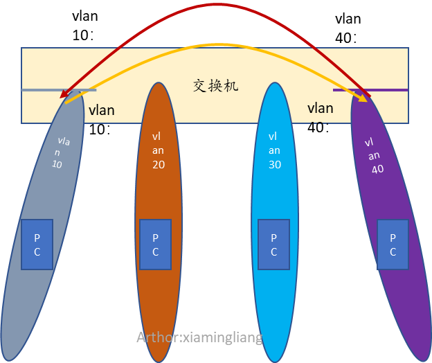 考古笔记14：访问控制列表ACL详解（真的很详细）_访问控制列表_07