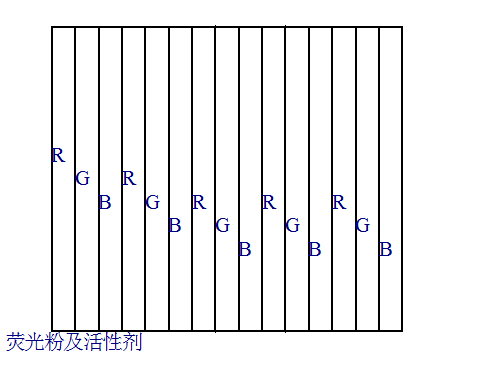 用三色带摄像管替换电视机显像管的摄像机_加载_15