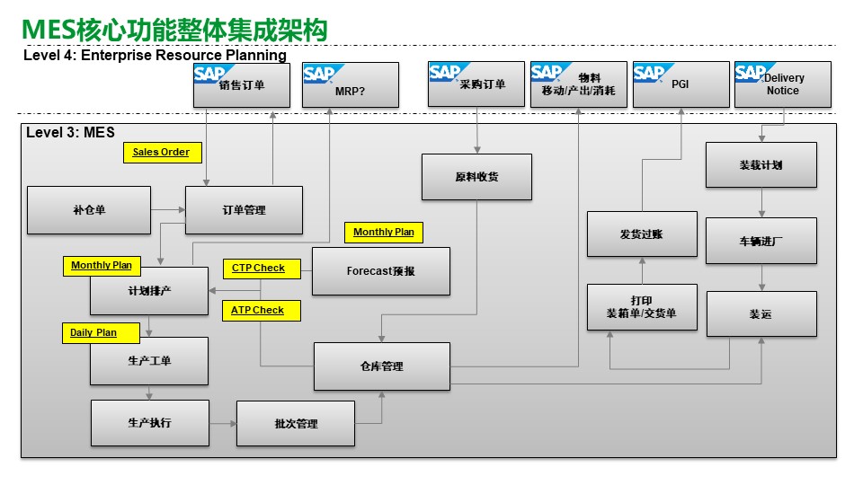 PPT| 工厂数字化MES解决方案_数字化_10