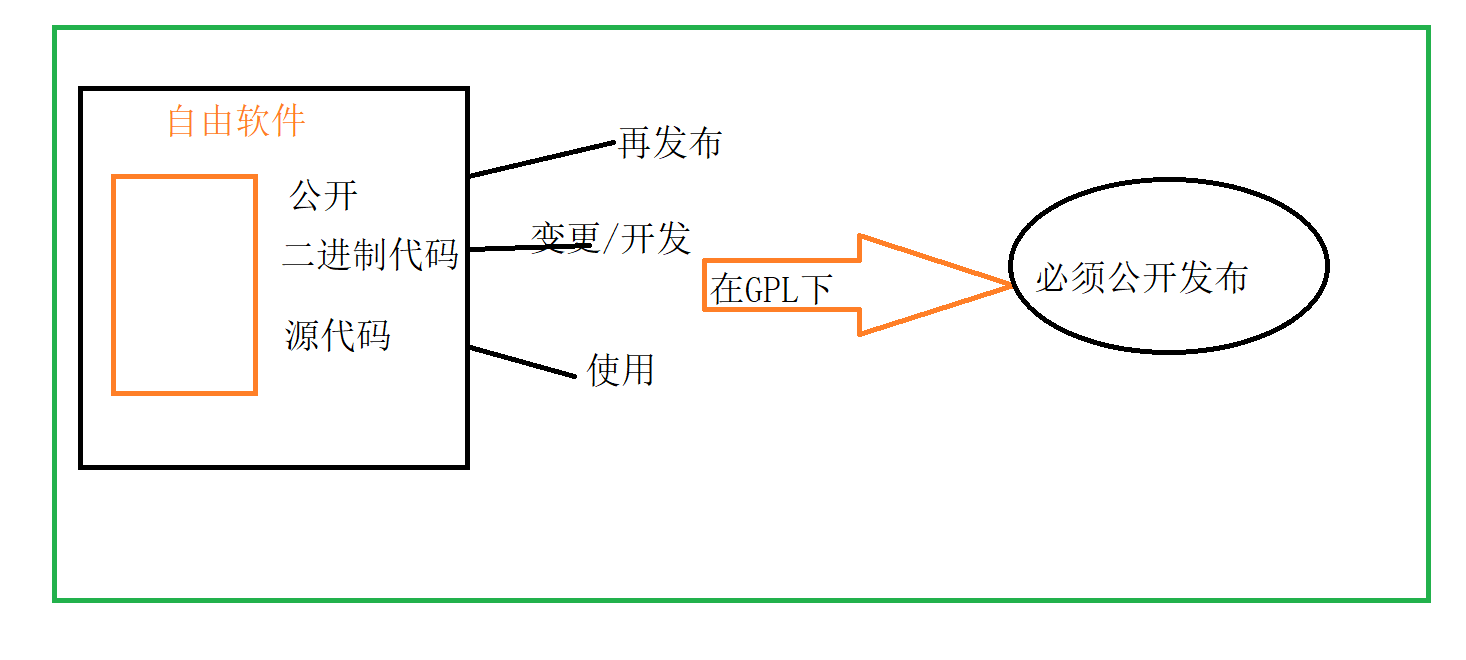                                    Linux操作系统中的软件_开源软件