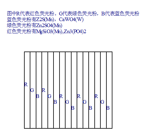 用三色带摄像管替换电视机显像管的摄像机_彩色图像_11