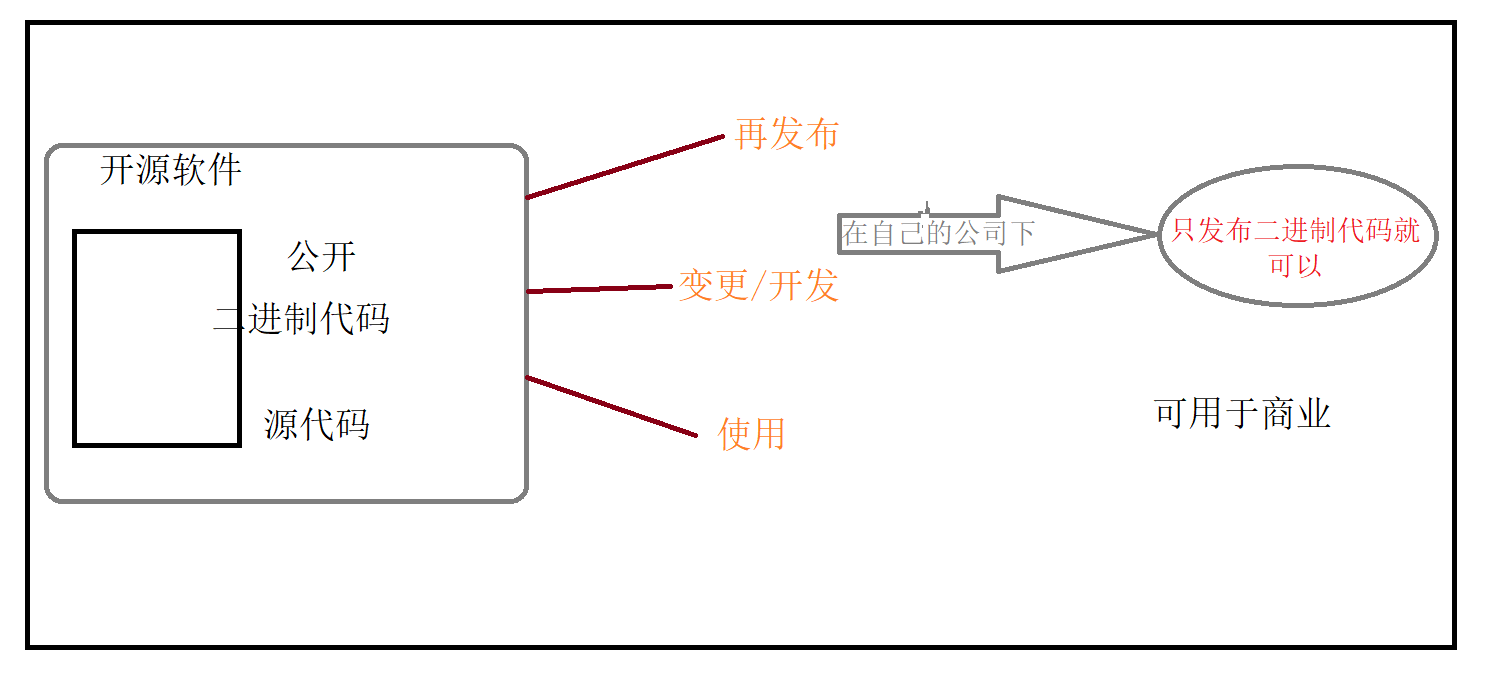                                    Linux操作系统中的软件_开源软件_02