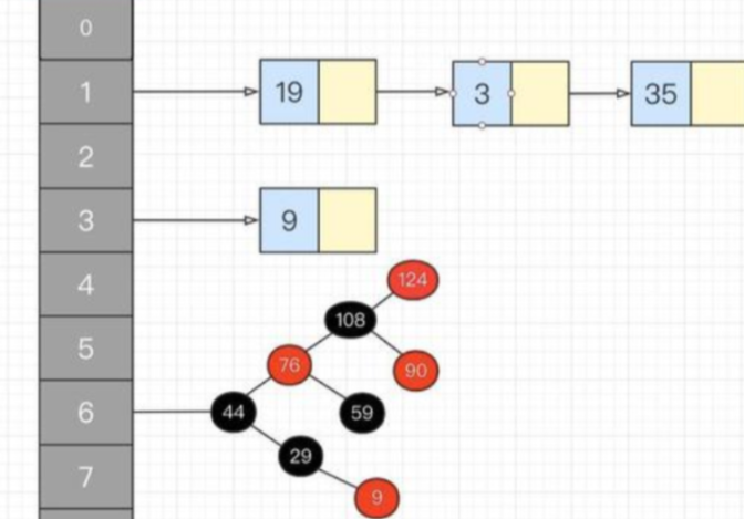 HashMap底层原理_红黑树