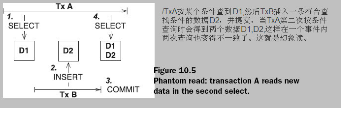 数据库隔离级别 整理_隔离级别_04