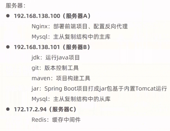 服 务 器 ： 
192 ． 168 ． 138 ． 1D0 （ 服 务 器 A ） 
Nginx: 部 署 前 端 顶 目 、 配 置 反 向 代 理 
Mysql: 主 从 复 制 结 构 中 的 主 库 
0 192 ． 168 ． 138 ． 101 （ 服 务 器 B ） 
jdk: 运 行 」 ava 项 目 
git: 版 本 控 制 工 具 
maven: 项 目 构 建 工 具 
jar: Spring Bootli 目 打 成 jar 包 基 于 内 置 Tom “ t 运 行 
Mysql: 主 从 制 结 构 中 的 从 産 
172 ． 17 ． 2 ． 94 （ 服 务 器 （ ） 
Redis: 缓 存 中 间 件 