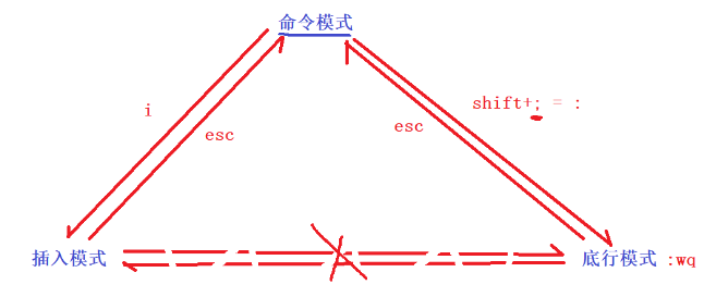 yum源和vim快捷指令_vim_06