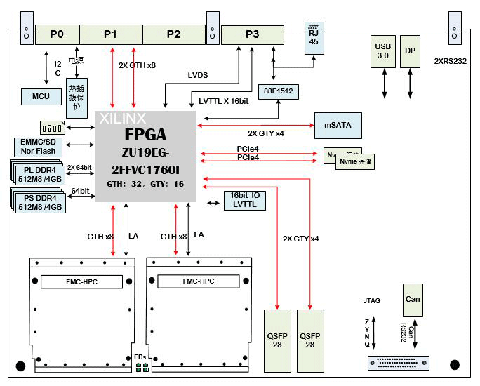 619-基于双FMC接口 ZU19EG 的6U VPX采集存储计算处理卡_采集存储计算卡