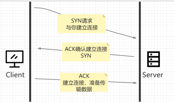 TCP三次握手与四次挥手详解_字段