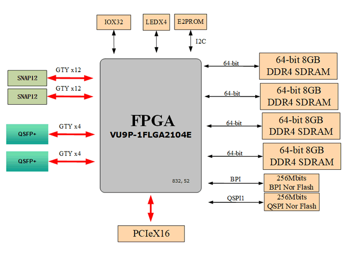 XCVU9P板卡设计原理图：509-基于XCVU9P的32路光纤PCIeX16收发卡_XCVU9P开发板