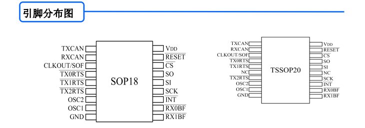 SIT2515 带 SPI 接口的独立 CAN 控制器_优先级