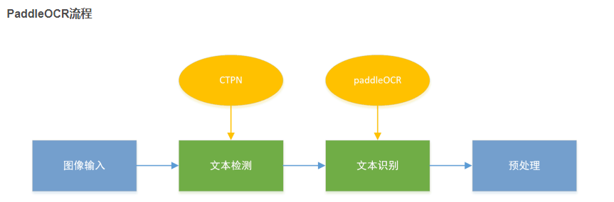 视觉问答概述_解决方案