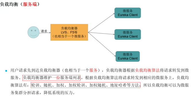 springcloud日常学习_负载均衡