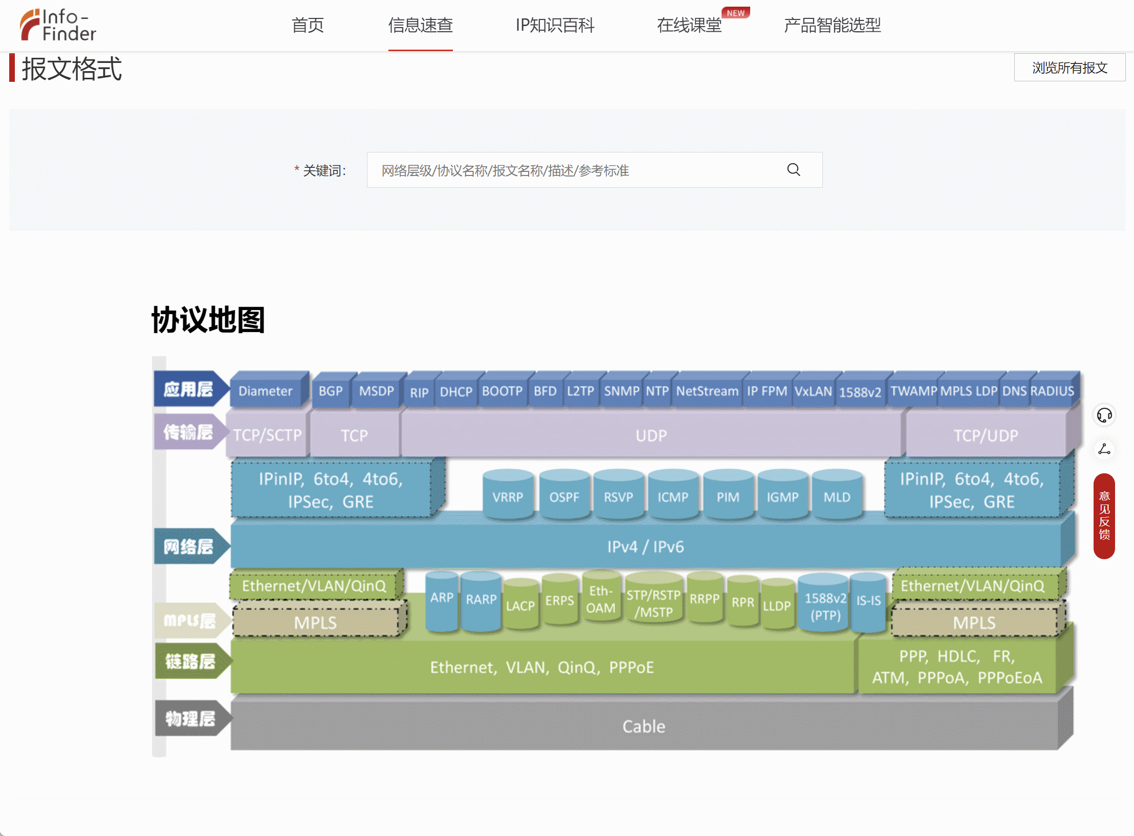 网络协议学习地图分享_IP报文汇总_02